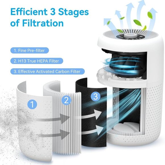 2 Pack Air Purifiers for Bedroom Home with Aromatherapy Function,Small Air Purif - Picture 4 of 7